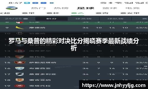罗马与桑普的精彩对决比分揭晓赛季最新战绩分析
